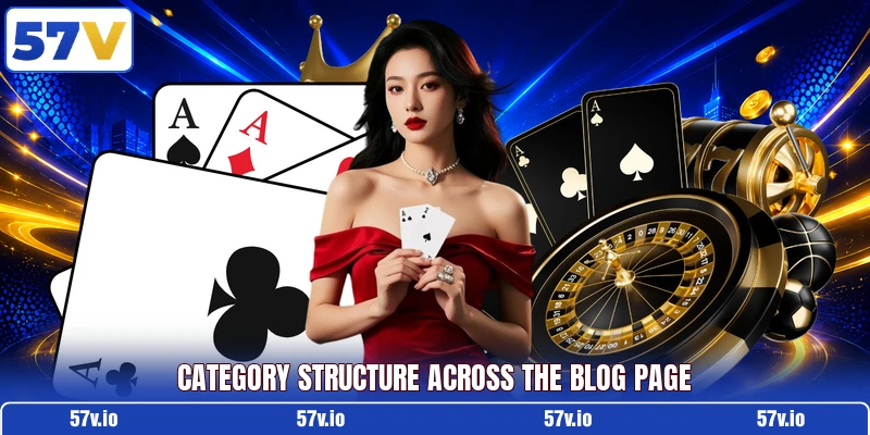 Category structure across the blog page