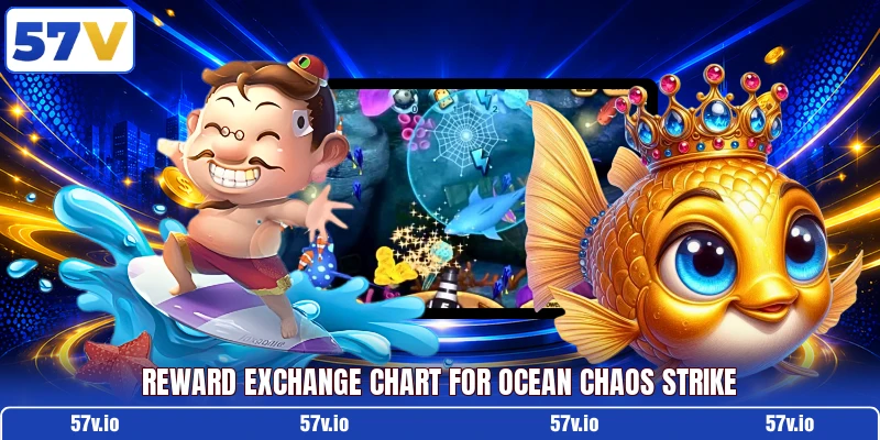 Reward exchange chart for Ocean Chaos Strike Reward exchange chart for Ocean Chaos Strike